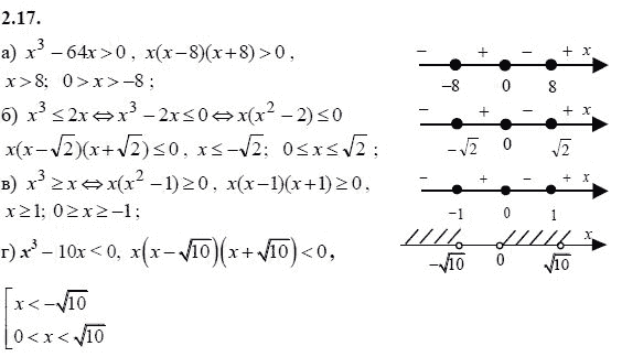 Страница (упражнение) 2.17 учебника. Ответ на вопрос упражнения 2.17 ГДЗ решебник - синий учебник по алгебре 9 класс Мордкович, Мишустина, Тульчинская