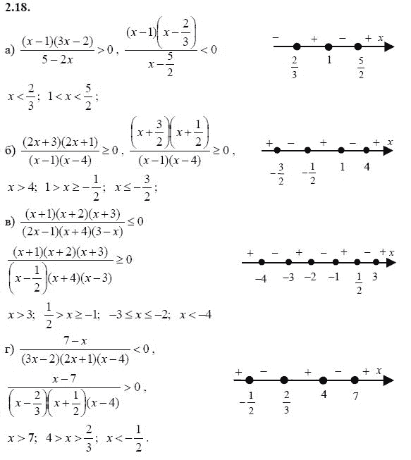 Страница (упражнение) 2.18 учебника. Ответ на вопрос упражнения 2.18 ГДЗ решебник - синий учебник по алгебре 9 класс Мордкович, Мишустина, Тульчинская