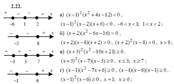 Страница (упражнение) 2.22 учебника. Ответ на вопрос упражнения 2.22 ГДЗ решебник - синий учебник по алгебре 9 класс Мордкович, Мишустина, Тульчинская