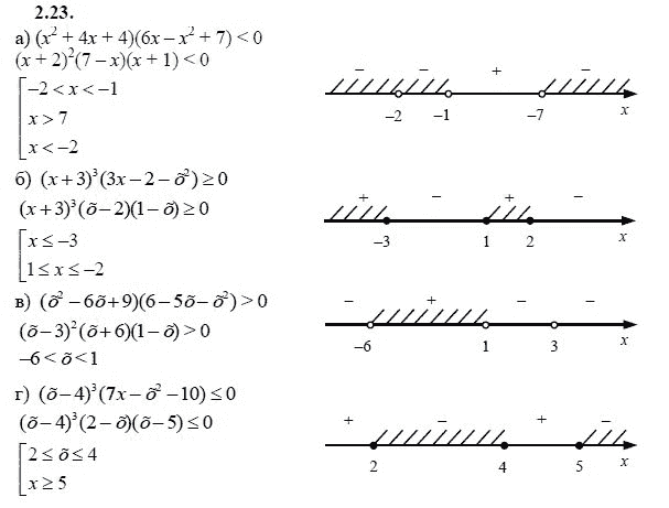 Страница (упражнение) 2.23 учебника. Ответ на вопрос упражнения 2.23 ГДЗ решебник - синий учебник по алгебре 9 класс Мордкович, Мишустина, Тульчинская