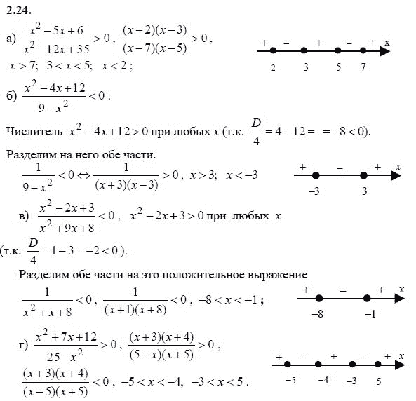 Страница (упражнение) 2.24 учебника. Ответ на вопрос упражнения 2.24 ГДЗ решебник - синий учебник по алгебре 9 класс Мордкович, Мишустина, Тульчинская