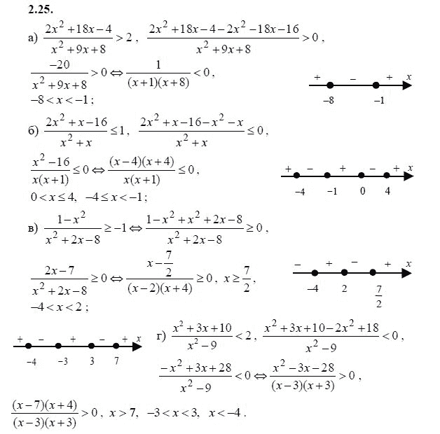 Страница (упражнение) 2.25 учебника. Ответ на вопрос упражнения 2.25 ГДЗ решебник - синий учебник по алгебре 9 класс Мордкович, Мишустина, Тульчинская