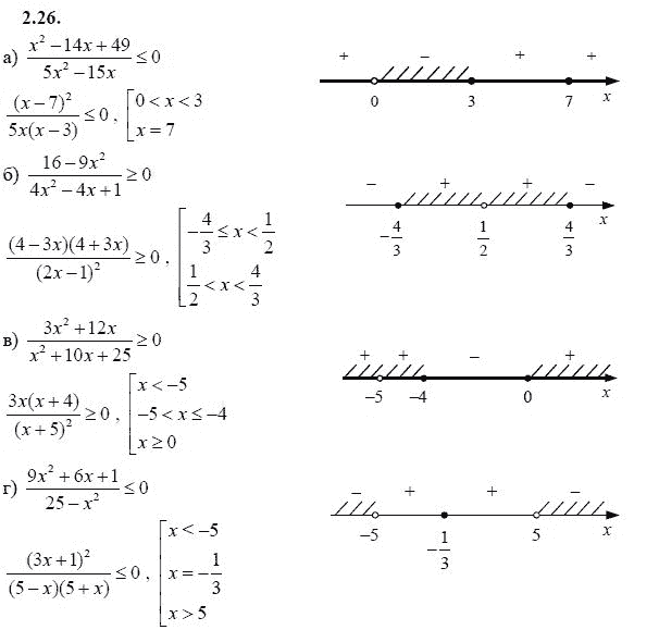 Страница (упражнение) 2.26 учебника. Ответ на вопрос упражнения 2.26 ГДЗ решебник - синий учебник по алгебре 9 класс Мордкович, Мишустина, Тульчинская