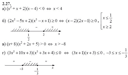 Страница (упражнение) 2.27 учебника. Ответ на вопрос упражнения 2.27 ГДЗ решебник - синий учебник по алгебре 9 класс Мордкович, Мишустина, Тульчинская