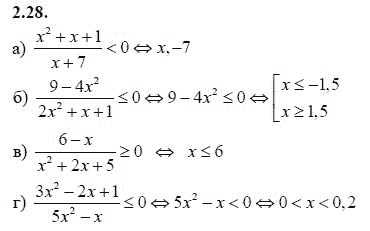 Страница (упражнение) 2.28 учебника. Ответ на вопрос упражнения 2.28 ГДЗ решебник - синий учебник по алгебре 9 класс Мордкович, Мишустина, Тульчинская