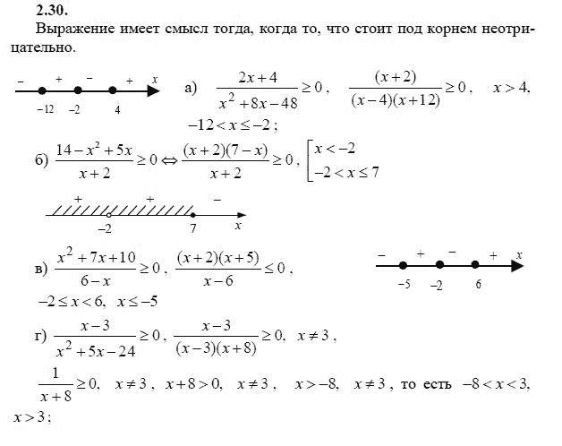 Страница (упражнение) 2.30 учебника. Ответ на вопрос упражнения 2.30 ГДЗ решебник - синий учебник по алгебре 9 класс Мордкович, Мишустина, Тульчинская