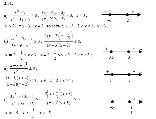 Страница (упражнение) 2.31 учебника. Ответ на вопрос упражнения 2.31 ГДЗ решебник - синий учебник по алгебре 9 класс Мордкович, Мишустина, Тульчинская