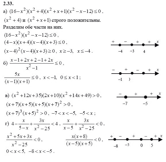 Страница (упражнение) 2.33 учебника. Ответ на вопрос упражнения 2.33 ГДЗ решебник - синий учебник по алгебре 9 класс Мордкович, Мишустина, Тульчинская