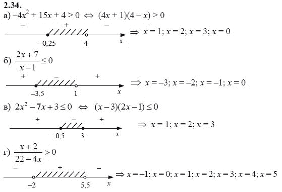 Страница (упражнение) 2.34 учебника. Ответ на вопрос упражнения 2.34 ГДЗ решебник - синий учебник по алгебре 9 класс Мордкович, Мишустина, Тульчинская