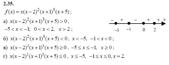 Страница (упражнение) 2.35 учебника. Ответ на вопрос упражнения 2.35 ГДЗ решебник - синий учебник по алгебре 9 класс Мордкович, Мишустина, Тульчинская