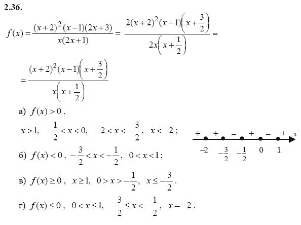Страница (упражнение) 2.36 учебника. Ответ на вопрос упражнения 2.36 ГДЗ решебник - синий учебник по алгебре 9 класс Мордкович, Мишустина, Тульчинская