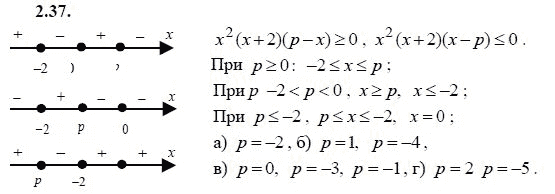 Страница (упражнение) 2.37 учебника. Ответ на вопрос упражнения 2.37 ГДЗ решебник - синий учебник по алгебре 9 класс Мордкович, Мишустина, Тульчинская