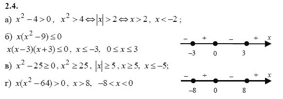 Страница (упражнение) 2.4 учебника. Ответ на вопрос упражнения 2.4 ГДЗ решебник - синий учебник по алгебре 9 класс Мордкович, Мишустина, Тульчинская