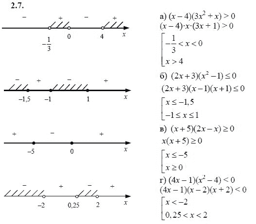 Страница (упражнение) 2.7 учебника. Ответ на вопрос упражнения 2.7 ГДЗ решебник - синий учебник по алгебре 9 класс Мордкович, Мишустина, Тульчинская