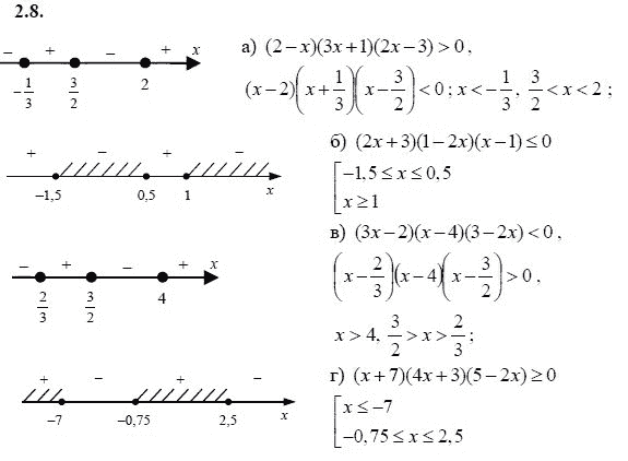 Страница (упражнение) 2.8 учебника. Ответ на вопрос упражнения 2.8 ГДЗ решебник - синий учебник по алгебре 9 класс Мордкович, Мишустина, Тульчинская