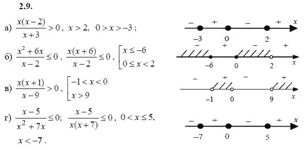 Страница (упражнение) 2.9 учебника. Ответ на вопрос упражнения 2.9 ГДЗ решебник - синий учебник по алгебре 9 класс Мордкович, Мишустина, Тульчинская