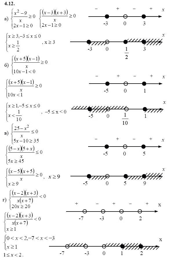 Страница (упражнение) 4.12 учебника. Ответ на вопрос упражнения 4.12 ГДЗ решебник - синий учебник по алгебре 9 класс Мордкович, Мишустина, Тульчинская