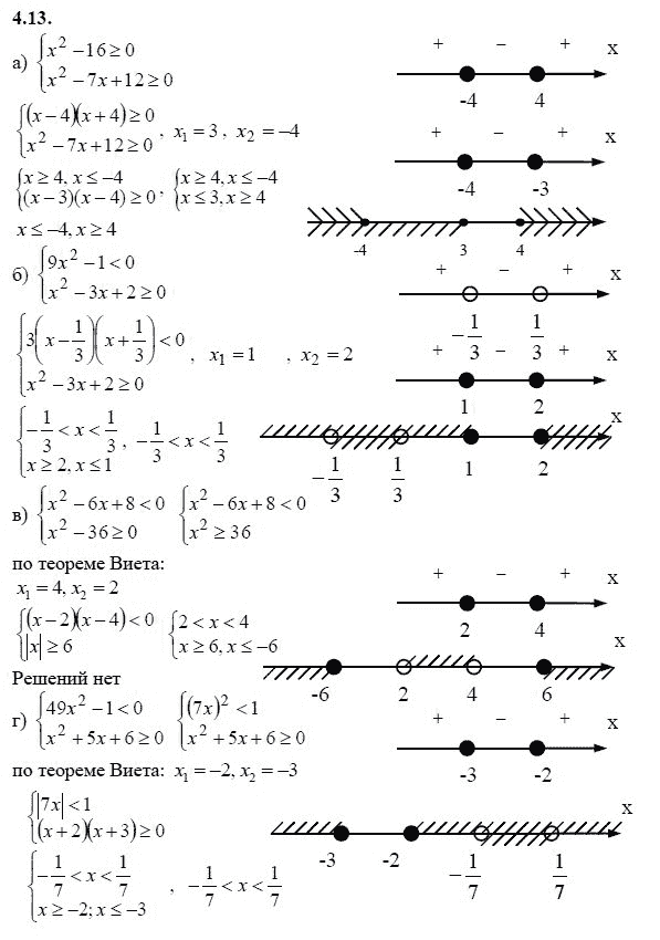 Страница (упражнение) 4.13 учебника. Ответ на вопрос упражнения 4.13 ГДЗ решебник - синий учебник по алгебре 9 класс Мордкович, Мишустина, Тульчинская