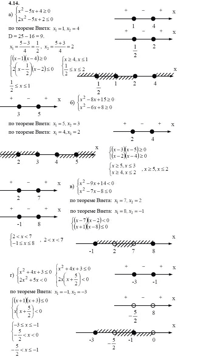 Страница (упражнение) 4.14 учебника. Ответ на вопрос упражнения 4.14 ГДЗ решебник - синий учебник по алгебре 9 класс Мордкович, Мишустина, Тульчинская