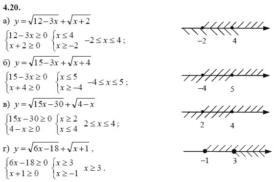 Страница (упражнение) 4.20 учебника. Ответ на вопрос упражнения 4.20 ГДЗ решебник - синий учебник по алгебре 9 класс Мордкович, Мишустина, Тульчинская
