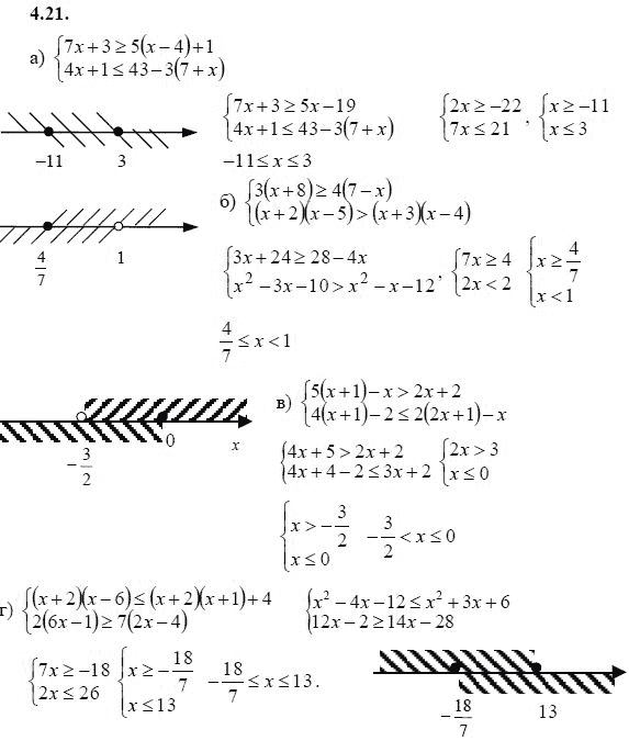 Страница (упражнение) 4.21 учебника. Ответ на вопрос упражнения 4.21 ГДЗ решебник - синий учебник по алгебре 9 класс Мордкович, Мишустина, Тульчинская