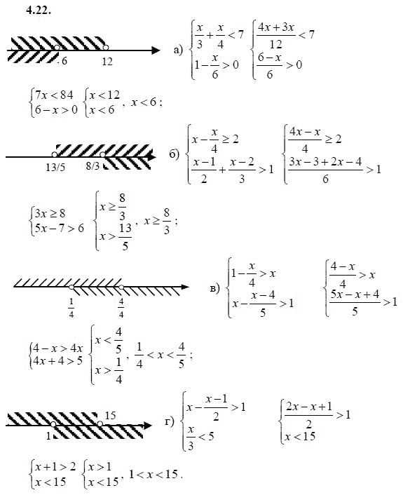 Страница (упражнение) 4.22 учебника. Ответ на вопрос упражнения 4.22 ГДЗ решебник - синий учебник по алгебре 9 класс Мордкович, Мишустина, Тульчинская