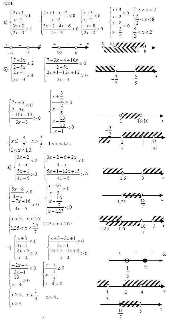 Страница (упражнение) 4.24 учебника. Ответ на вопрос упражнения 4.24 ГДЗ решебник - синий учебник по алгебре 9 класс Мордкович, Мишустина, Тульчинская