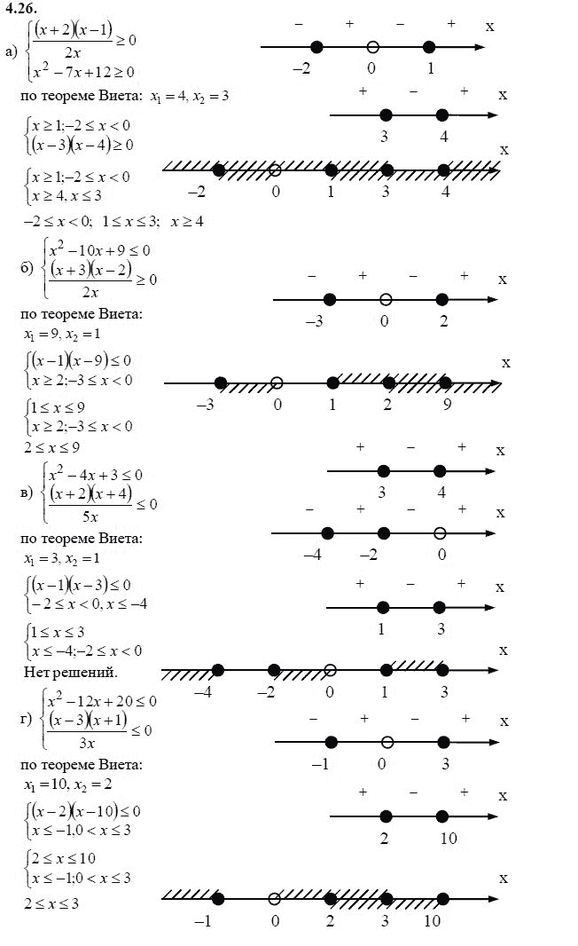 Страница (упражнение) 4.26 учебника. Ответ на вопрос упражнения 4.26 ГДЗ решебник - синий учебник по алгебре 9 класс Мордкович, Мишустина, Тульчинская