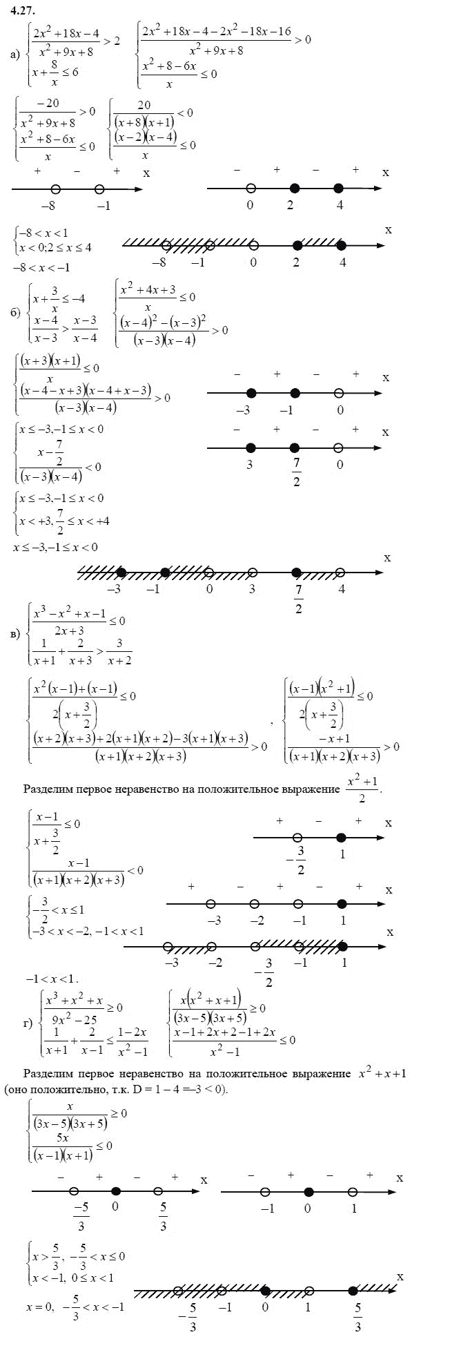 Страница (упражнение) 4.27 учебника. Ответ на вопрос упражнения 4.27 ГДЗ решебник - синий учебник по алгебре 9 класс Мордкович, Мишустина, Тульчинская