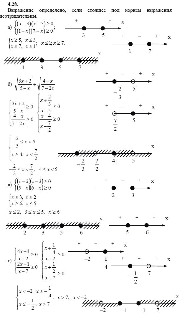 Страница (упражнение) 4.28 учебника. Ответ на вопрос упражнения 4.28 ГДЗ решебник - синий учебник по алгебре 9 класс Мордкович, Мишустина, Тульчинская