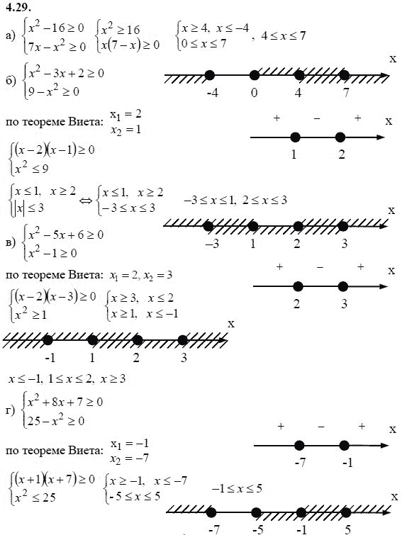 Страница (упражнение) 4.29 учебника. Ответ на вопрос упражнения 4.29 ГДЗ решебник - синий учебник по алгебре 9 класс Мордкович, Мишустина, Тульчинская