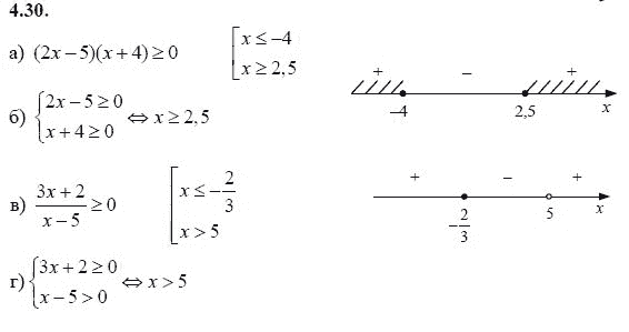 Страница (упражнение) 4.30 учебника. Ответ на вопрос упражнения 4.30 ГДЗ решебник - синий учебник по алгебре 9 класс Мордкович, Мишустина, Тульчинская