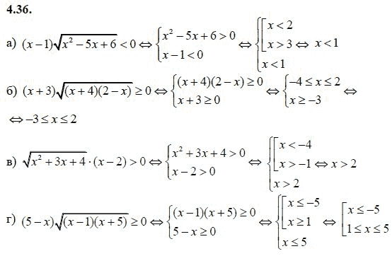 Страница (упражнение) 4.36 учебника. Ответ на вопрос упражнения 4.36 ГДЗ решебник - синий учебник по алгебре 9 класс Мордкович, Мишустина, Тульчинская