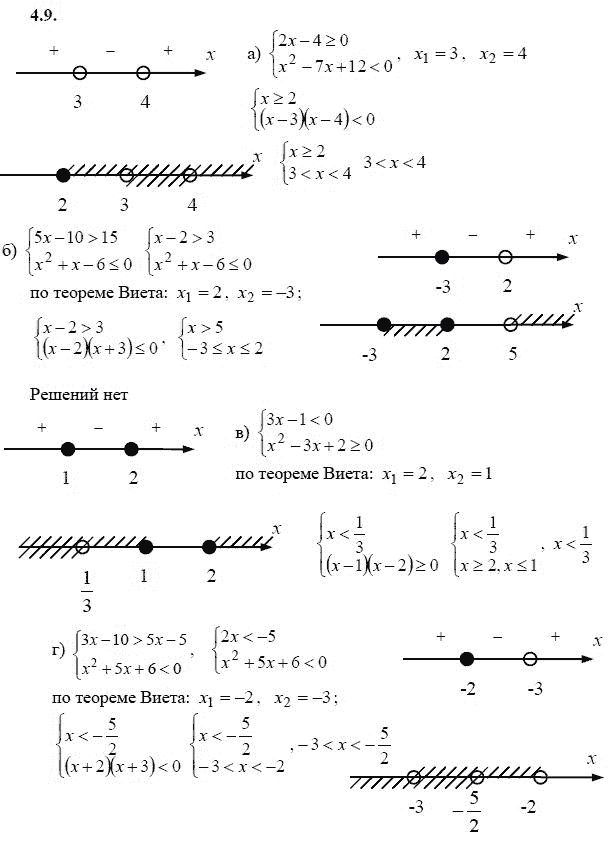 Страница (упражнение) 4.9 учебника. Ответ на вопрос упражнения 4.9 ГДЗ решебник - синий учебник по алгебре 9 класс Мордкович, Мишустина, Тульчинская