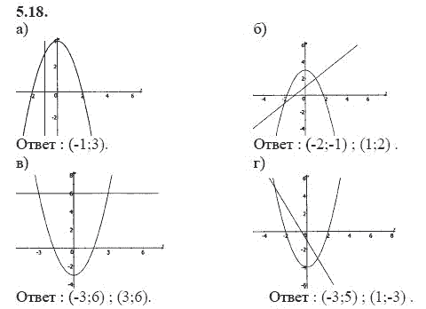 Страница (упражнение) 5.18 учебника. Ответ на вопрос упражнения 5.18 ГДЗ решебник - синий учебник по алгебре 9 класс Мордкович, Мишустина, Тульчинская