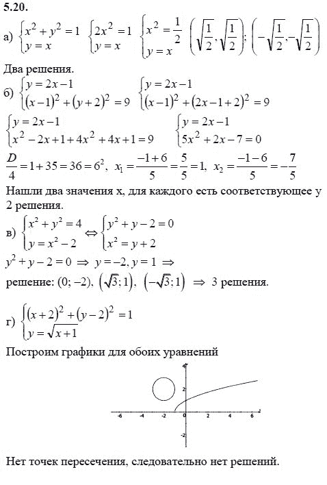 Страница (упражнение) 5.20 учебника. Ответ на вопрос упражнения 5.20 ГДЗ решебник - синий учебник по алгебре 9 класс Мордкович, Мишустина, Тульчинская