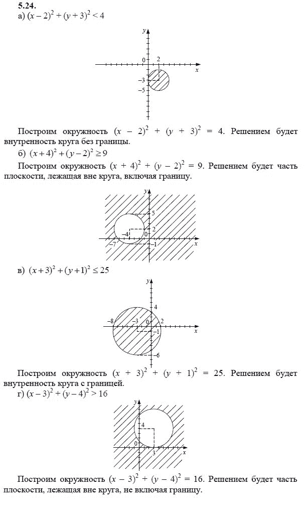 Страница (упражнение) 5.24 учебника. Ответ на вопрос упражнения 5.24 ГДЗ решебник - синий учебник по алгебре 9 класс Мордкович, Мишустина, Тульчинская