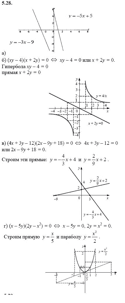 Страница (упражнение) 5.28 учебника. Ответ на вопрос упражнения 5.28 ГДЗ решебник - синий учебник по алгебре 9 класс Мордкович, Мишустина, Тульчинская