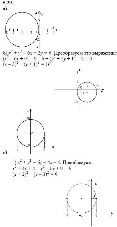 Страница (упражнение) 5.29 учебника. Ответ на вопрос упражнения 5.29 ГДЗ решебник - синий учебник по алгебре 9 класс Мордкович, Мишустина, Тульчинская