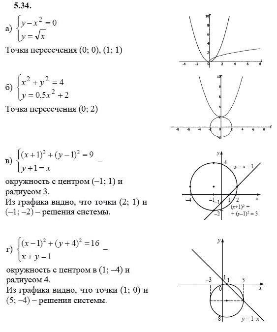 Страница (упражнение) 5.34 учебника. Ответ на вопрос упражнения 5.34 ГДЗ решебник - синий учебник по алгебре 9 класс Мордкович, Мишустина, Тульчинская