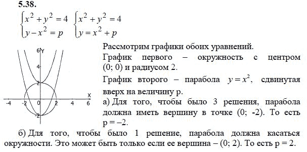 Страница (упражнение) 5.38 учебника. Ответ на вопрос упражнения 5.38 ГДЗ решебник - синий учебник по алгебре 9 класс Мордкович, Мишустина, Тульчинская