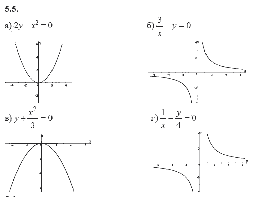 Страница (упражнение) 5.5 учебника. Ответ на вопрос упражнения 5.5 ГДЗ решебник - синий учебник по алгебре 9 класс Мордкович, Мишустина, Тульчинская