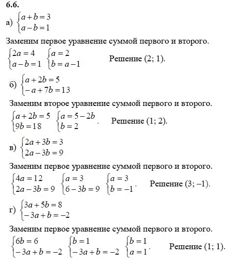 Страница (упражнение) 6.6 учебника. Ответ на вопрос упражнения 6.6 ГДЗ решебник - синий учебник по алгебре 9 класс Мордкович, Мишустина, Тульчинская