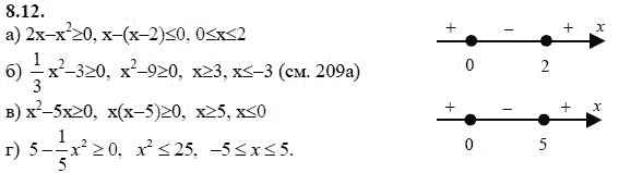 Страница (упражнение) 8.12 учебника. Ответ на вопрос упражнения 8.12 ГДЗ решебник - синий учебник по алгебре 9 класс Мордкович, Мишустина, Тульчинская