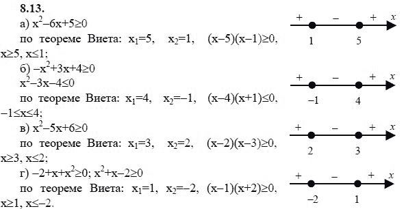 Страница (упражнение) 8.13 учебника. Ответ на вопрос упражнения 8.13 ГДЗ решебник - синий учебник по алгебре 9 класс Мордкович, Мишустина, Тульчинская