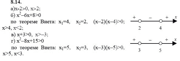 Страница (упражнение) 8.14 учебника. Ответ на вопрос упражнения 8.14 ГДЗ решебник - синий учебник по алгебре 9 класс Мордкович, Мишустина, Тульчинская
