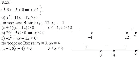 Страница (упражнение) 8.15 учебника. Ответ на вопрос упражнения 8.15 ГДЗ решебник - синий учебник по алгебре 9 класс Мордкович, Мишустина, Тульчинская