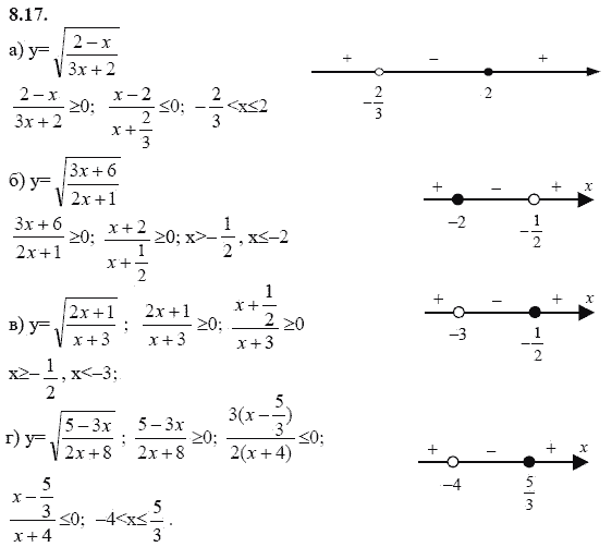 Страница (упражнение) 8.17 учебника. Ответ на вопрос упражнения 8.17 ГДЗ решебник - синий учебник по алгебре 9 класс Мордкович, Мишустина, Тульчинская