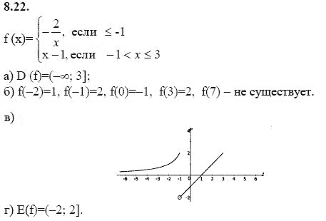 Страница (упражнение) 8.22 учебника. Ответ на вопрос упражнения 8.22 ГДЗ решебник - синий учебник по алгебре 9 класс Мордкович, Мишустина, Тульчинская