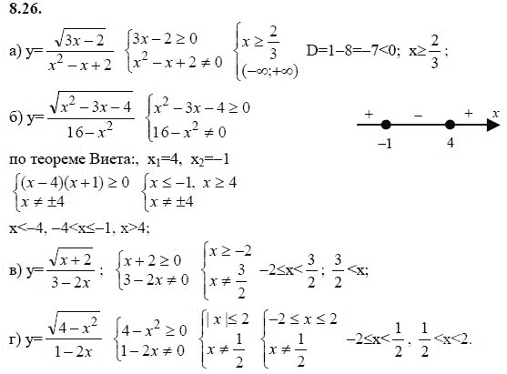 Страница (упражнение) 8.26 учебника. Ответ на вопрос упражнения 8.26 ГДЗ решебник - синий учебник по алгебре 9 класс Мордкович, Мишустина, Тульчинская